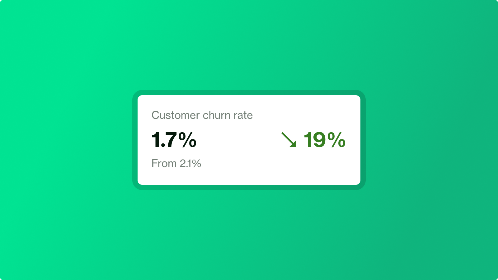 Kundbortfallsfrekvens (churn rate) i Pliro Dashboard